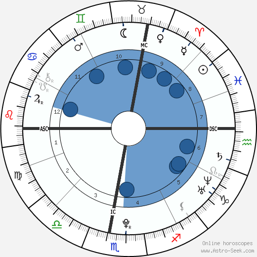 Alexis Pinturault wikipedia, biography, birth chart, instagram Alexis Pinturault wikipedia, horoscope, astrology, instagram