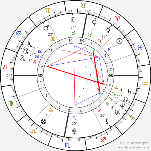 Alexis Pinturault birth chart, biography, wikipedia 2023, 2024