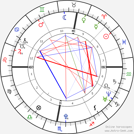 Alexis Pinturault birth chart, Alexis Pinturault astro natal horoscope, astrology