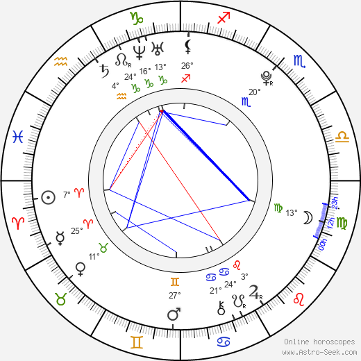 Andreea Diaconu birth chart, biography, wikipedia 2023, 2024