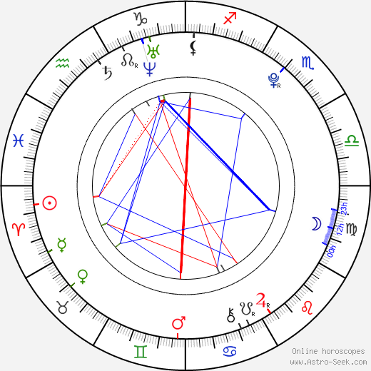 Andreea Diaconu birth chart, Andreea Diaconu astro natal horoscope, astrology