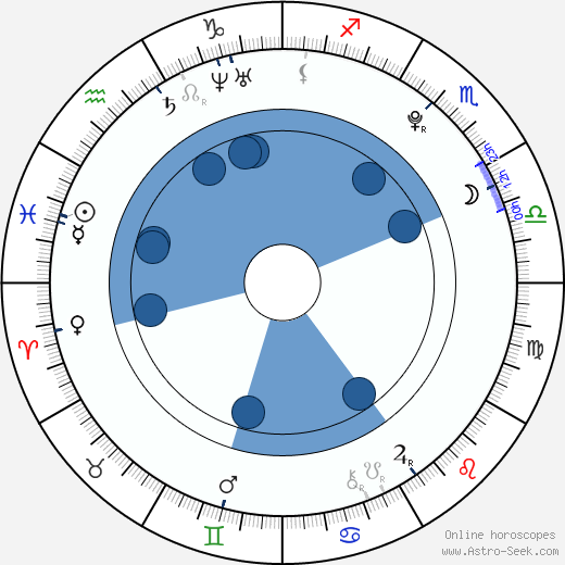 Aoi Nakamura wikipedia, horoscope, astrology, instagram