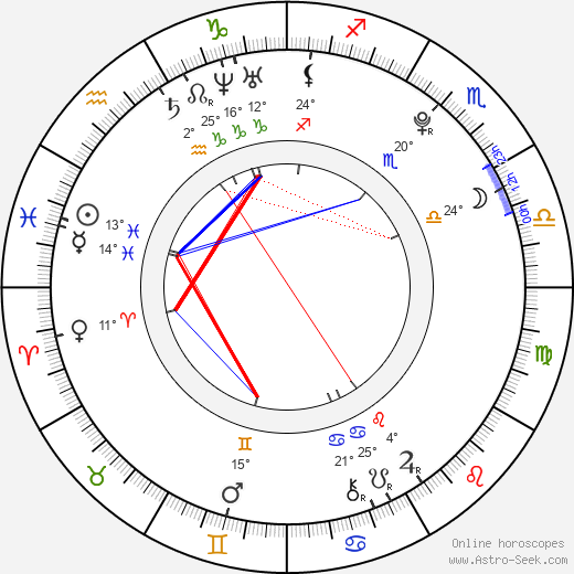 Aoi Nakamura birth chart, biography, wikipedia 2023, 2024