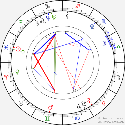 Aoi Nakamura birth chart, Aoi Nakamura astro natal horoscope, astrology