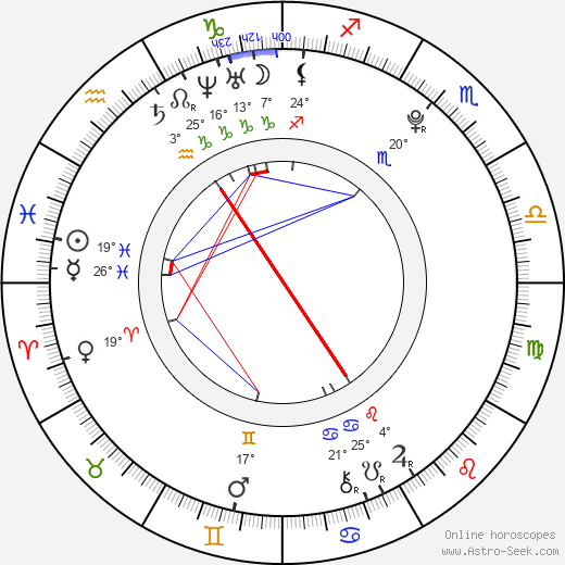Bang Cheol yong birth chart, biography, wikipedia 2024, 2025