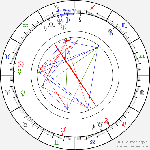 Bang Cheol yong birth chart, Bang Cheol yong astro natal horoscope, astrology