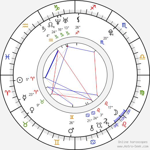 Brittney Wilson birth chart, biography, wikipedia 2023, 2024