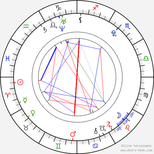 Brittney Wilson birth chart, Brittney Wilson astro natal horoscope, astrology