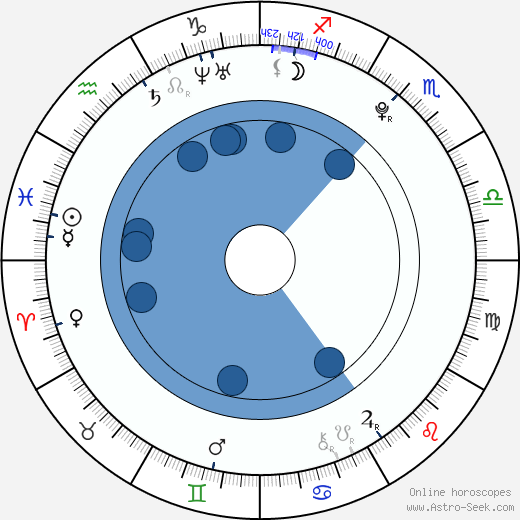 Devon Werkheiser wikipedia, horoscope, astrology, instagram