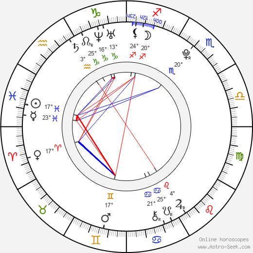Devon Werkheiser birth chart, biography, wikipedia 2024, 2025