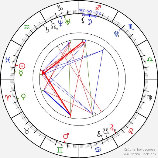 Devon Werkheiser birth chart, Devon Werkheiser astro natal horoscope, astrology