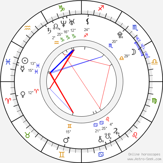 Diandra Newlin birth chart, biography, wikipedia 2024, 2025