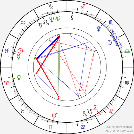 Diandra Newlin birth chart, Diandra Newlin astro natal horoscope, astrology