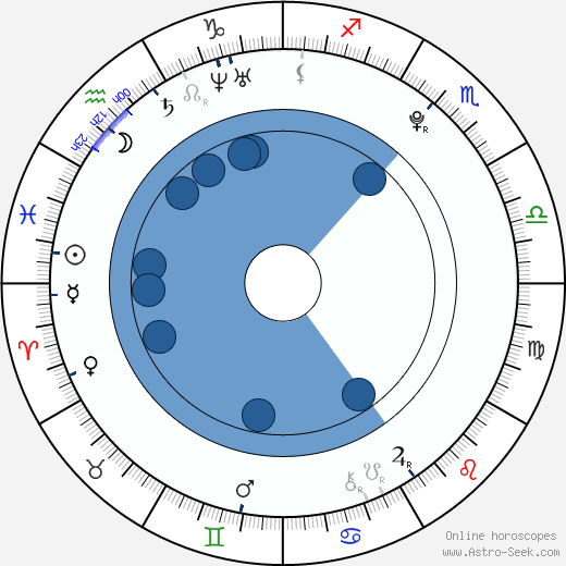 Dominic Deutscher wikipedia, biography, birth chart, instagram Dominic Deutscher wikipedia, horoscope, astrology, instagram