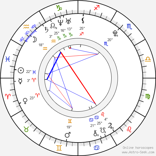 Dominic Deutscher birth chart, biography, wikipedia 2024, 2025