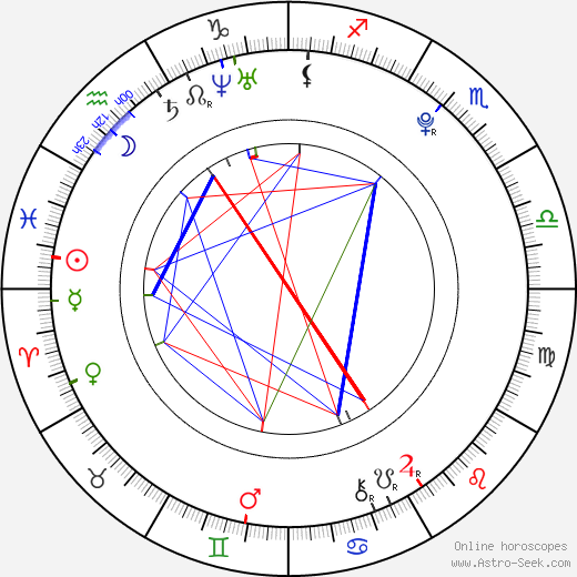 Dominic Deutscher birth chart, Dominic Deutscher astro natal horoscope, astrology