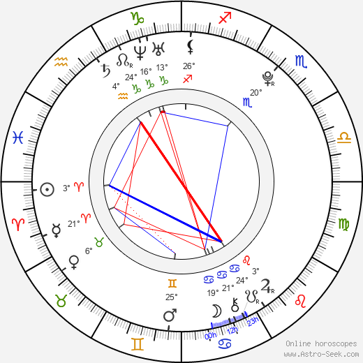 Eduardo Casanova birth chart, biography, wikipedia 2024, 2025