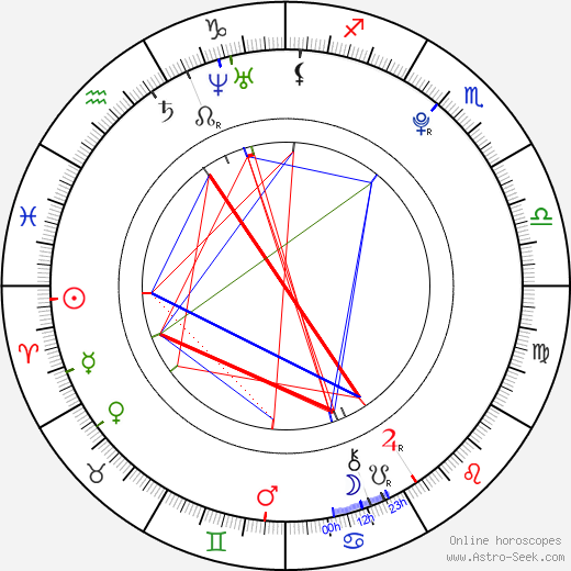 Eduardo Casanova birth chart, Eduardo Casanova astro natal horoscope, astrology