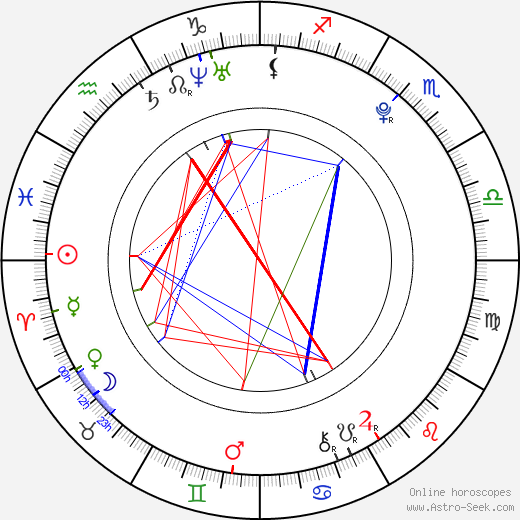 Erik van Heijningen birth chart, Erik van Heijningen astro natal horoscope, astrology