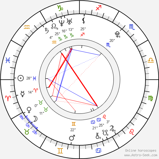 Garrett Clayton birth chart, biography, wikipedia 2024, 2025