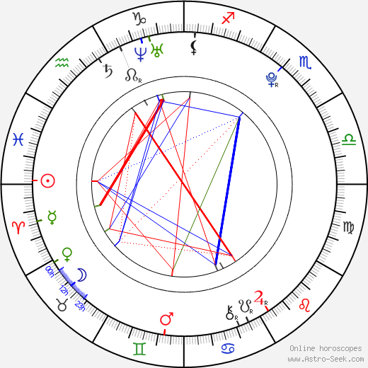 Garrett Clayton birth chart, Garrett Clayton astro natal horoscope, astrology