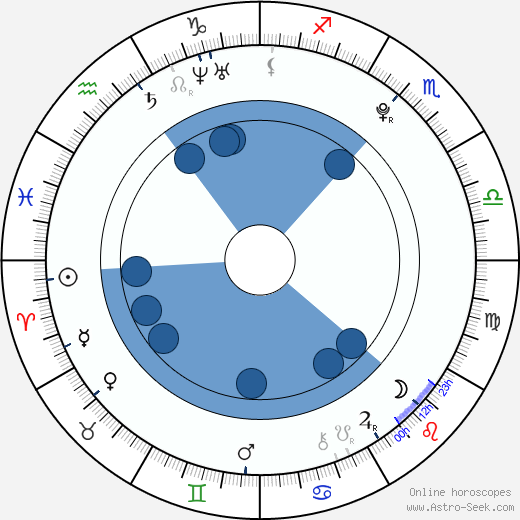 Hayley Lochner horoscope, astrology, sign, zodiac, date of birth, instagram