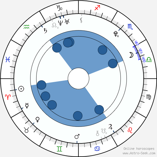 Jan Šebek wikipedia, horoscope, astrology, instagram