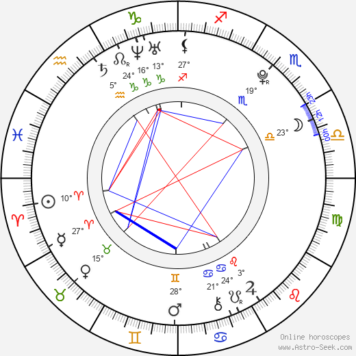 Jan Šebek birth chart, biography, wikipedia 2023, 2024