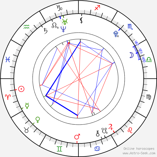Jan Šebek birth chart, Jan Šebek astro natal horoscope, astrology