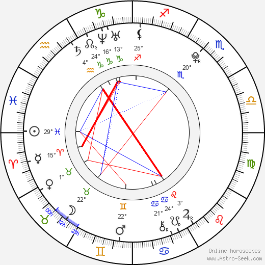 Jana Oulehlová birth chart, biography, wikipedia 2023, 2024