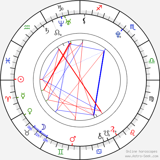 Jana Oulehlová birth chart, Jana Oulehlová astro natal horoscope, astrology