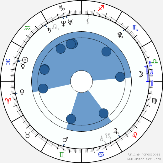 Jennie Garland horoscope, astrology, sign, zodiac, date of birth, instagram