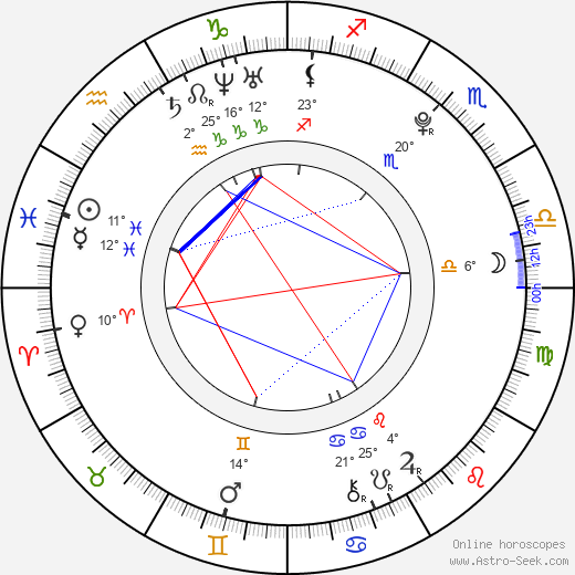 Jennie Garland birth chart, biography, wikipedia 2024, 2025