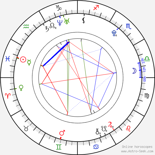 Jennie Garland birth chart, Jennie Garland astro natal horoscope, astrology