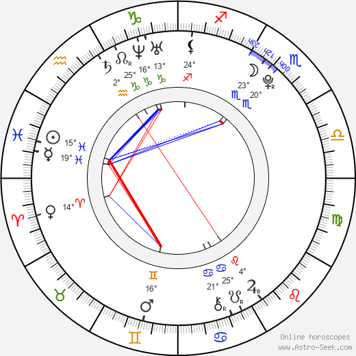 Jonathan Beck birth chart, biography, wikipedia 2024, 2025