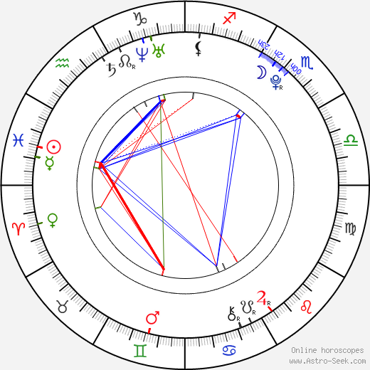 Jonathan Beck birth chart, Jonathan Beck astro natal horoscope, astrology