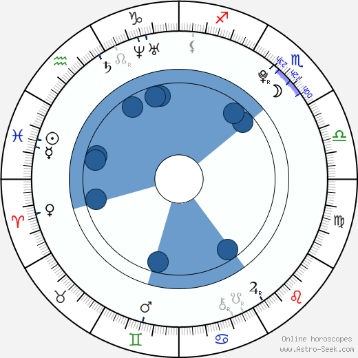 Karolína Rédlová wikipedia, horoscope, astrology, instagram