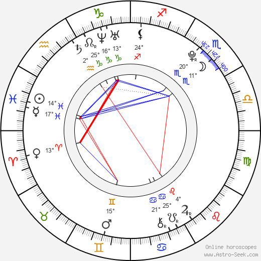 Karolína Rédlová birth chart, biography, wikipedia 2023, 2024