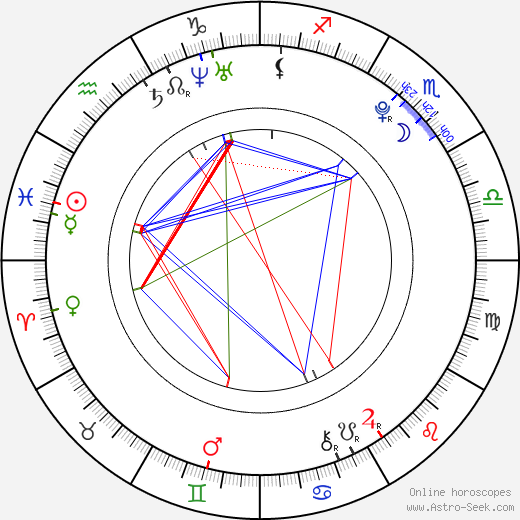 Karolína Rédlová birth chart, Karolína Rédlová astro natal horoscope, astrology