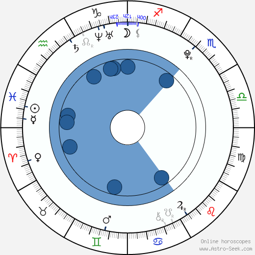 Kassie Hight wikipedia, biography, birth chart, instagram Kassie Hight wikipedia, horoscope, astrology, instagram