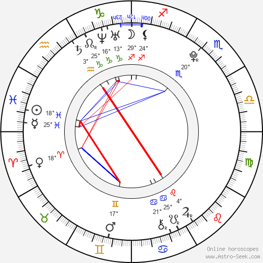 Kassie Hight birth chart, biography, wikipedia 2024, 2025