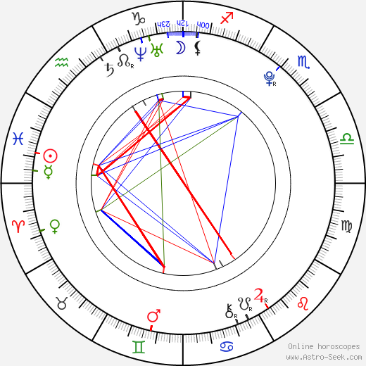 Kassie Hight birth chart, Kassie Hight astro natal horoscope, astrology