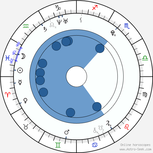 Kii Kitano wikipedia, horoscope, astrology, instagram
