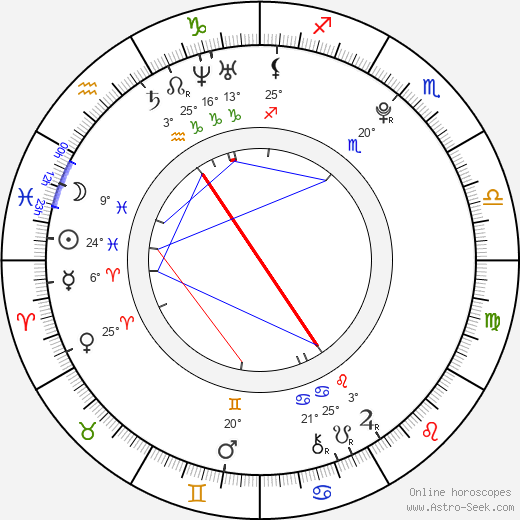 Kii Kitano birth chart, biography, wikipedia 2024, 2025