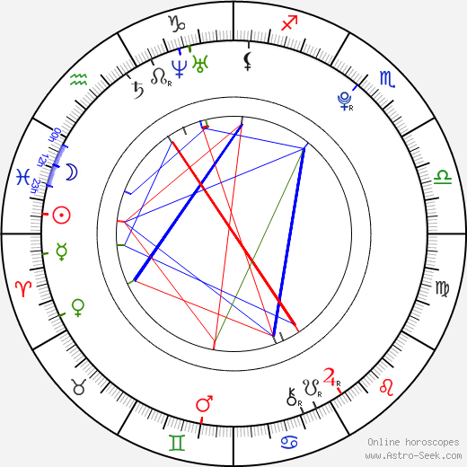 Kii Kitano birth chart, Kii Kitano astro natal horoscope, astrology