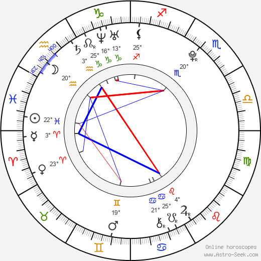 Kim Kyoungjae birth chart, biography, wikipedia 2024, 2025