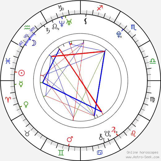 Kim Kyoungjae birth chart, Kim Kyoungjae astro natal horoscope, astrology