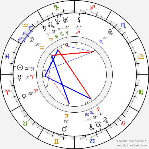 Luan Santana birth chart, biography, wikipedia 2024, 2025