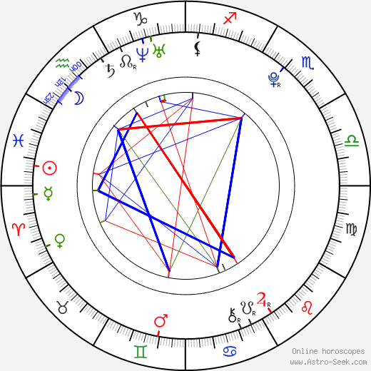 Luan Santana birth chart, Luan Santana astro natal horoscope, astrology