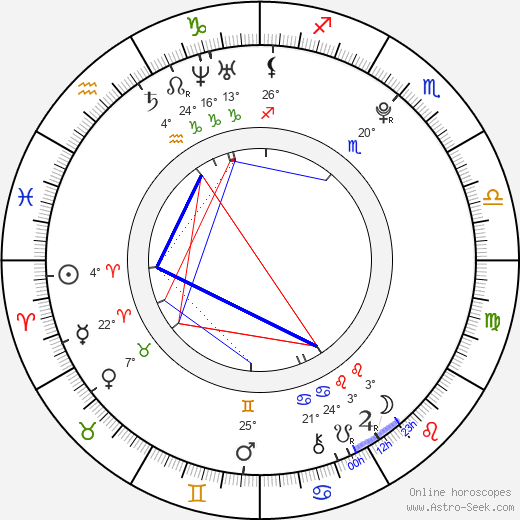 Lukas Effemberk birth chart, biography, wikipedia 2024, 2025